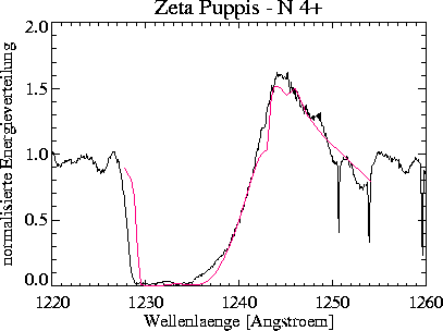 \begin{figure}
\centerline{\hbox{
\psfig {figure=nveps/prof_2000_050_+15_NV.ps,width=16cm}
}}\end{figure}