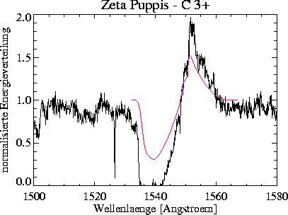 \begin{figure}
\centerline{\hbox{
\psfig {figure=civeps/prof_2400_050_-50_CIV.ps,width=16cm}
}}\end{figure}